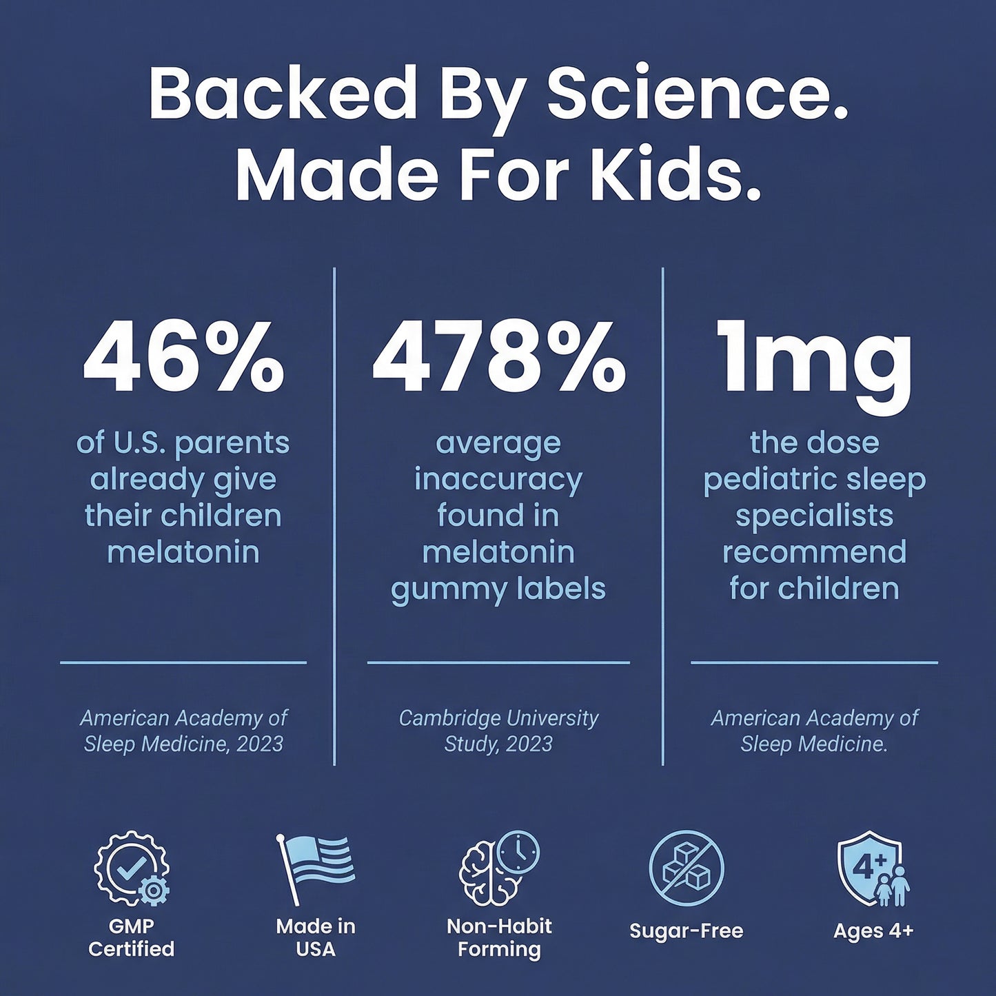 HUSHD Kids Sleep Strips™